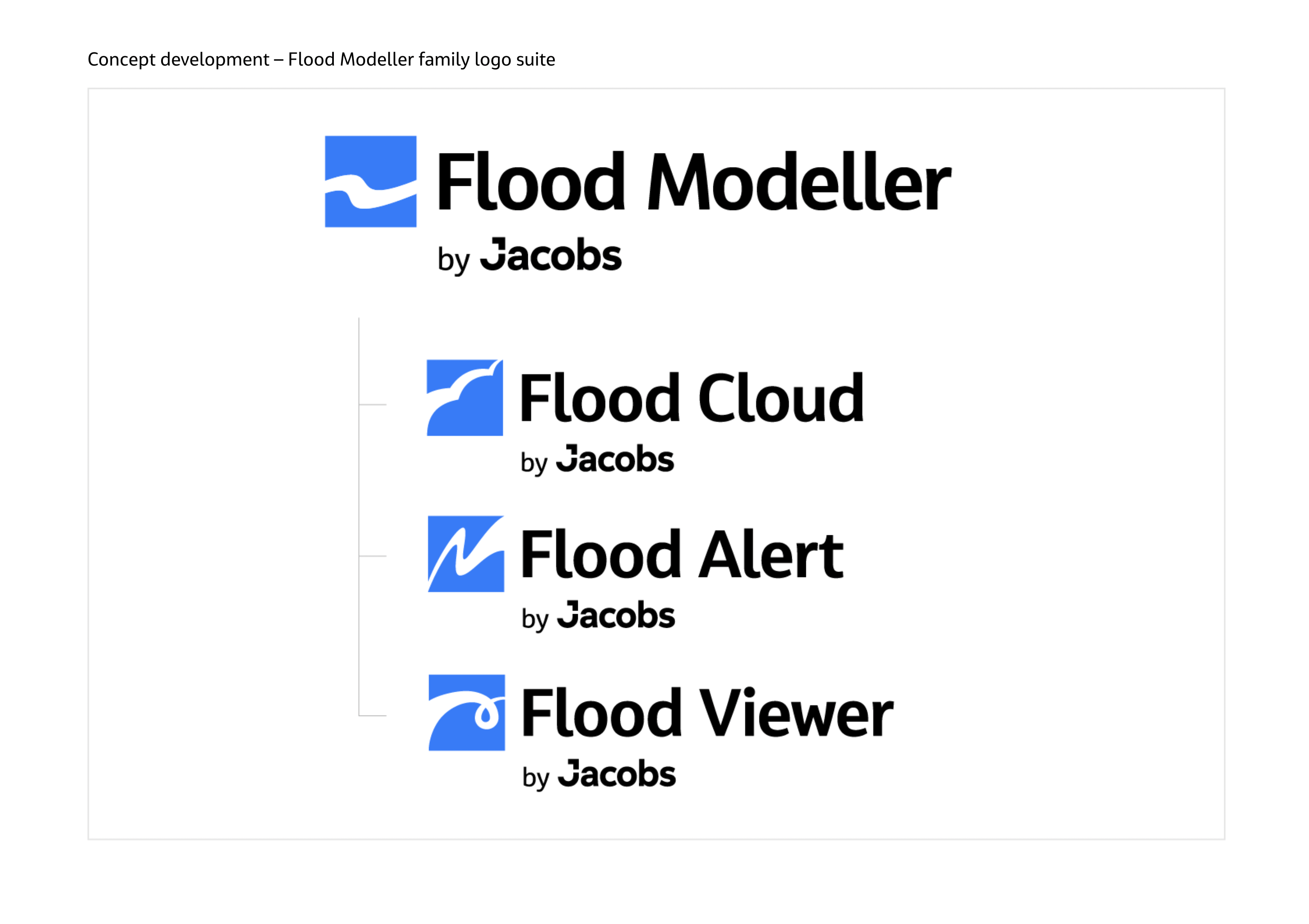 Flood Modeller logo suite