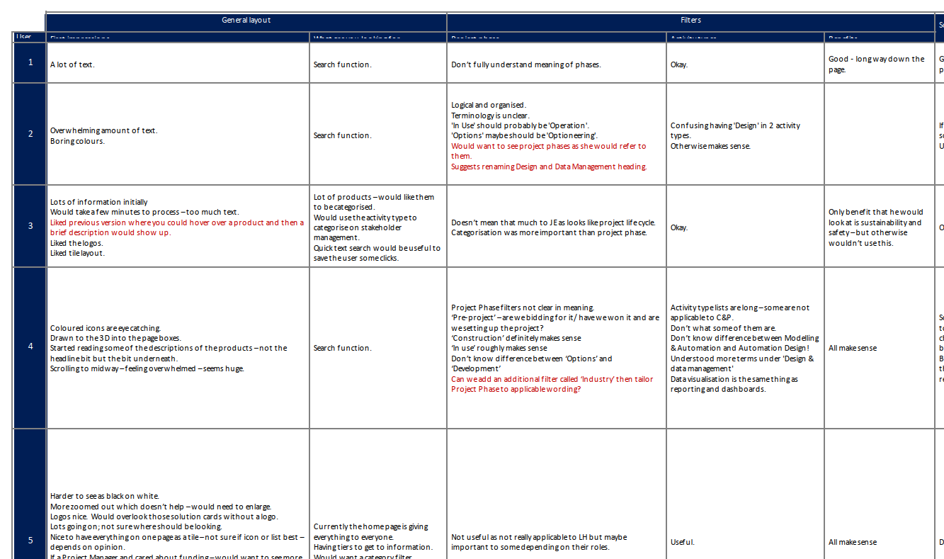 User research document